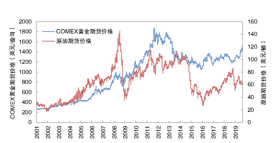 （2024年4月30日）黄金期货和comex黄金今日价格行情查询