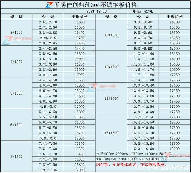 2024年4月30日沈阳锅炉容器板价格行情今日报价查询