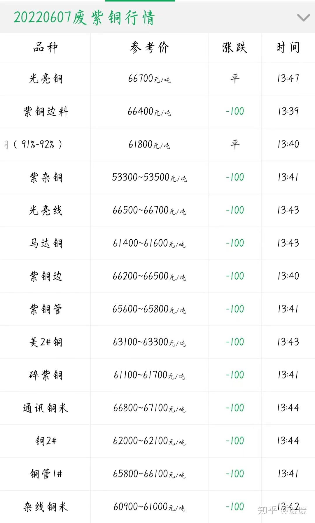 2024年4月30日济宁盘螺价格行情今日报价查询