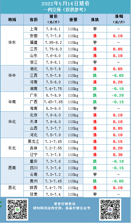 2024年5月1日今日临汾高线价格最新行情走势