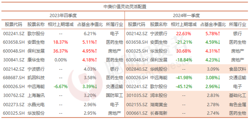 时代的Beta！重仓杀入