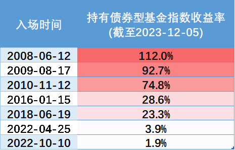 四月权益类基金持续回血 债券基金业绩再遇回调