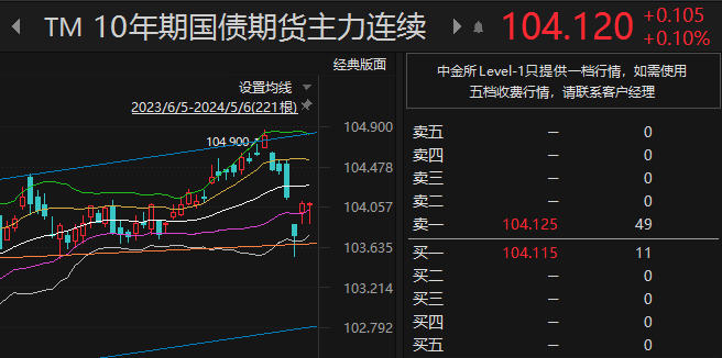 债市日报：5月7日