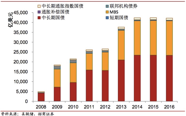 优化国债期限结构 财政金融协力空间广阔