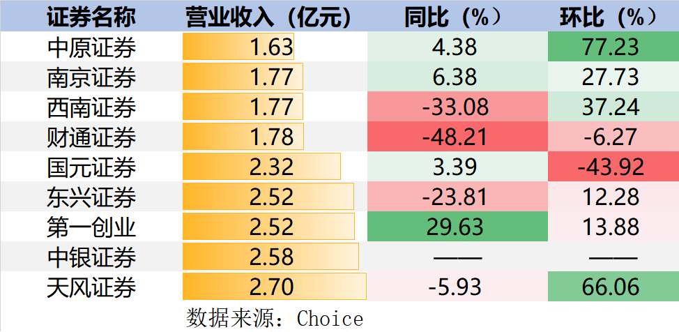 债券牛市增厚券商年报 一季度有望再获丰收