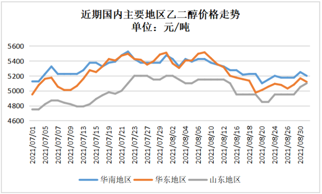 乙二醇期货5月8日主力小幅下跌1.00% 收报4435.0元