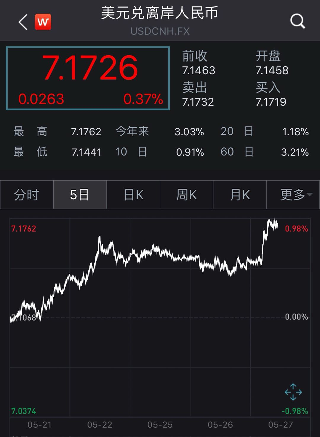 兴银理财投资研究部：短期债市或出现“区间震荡”