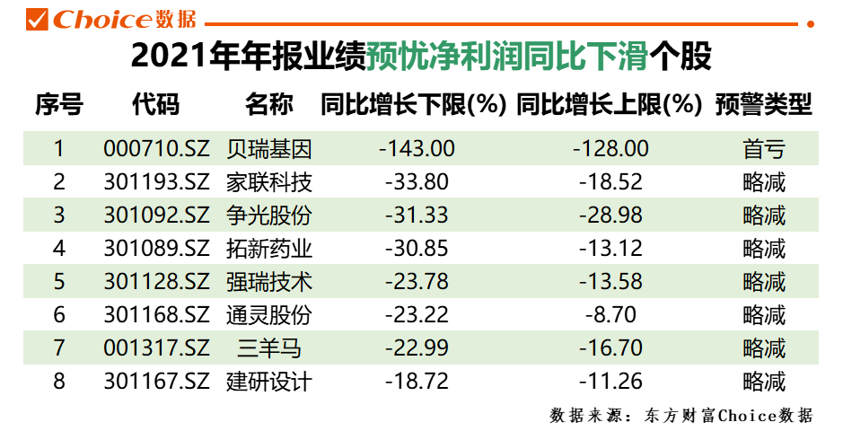 一季度业绩抢先看 化工及汽车行业集体预喜