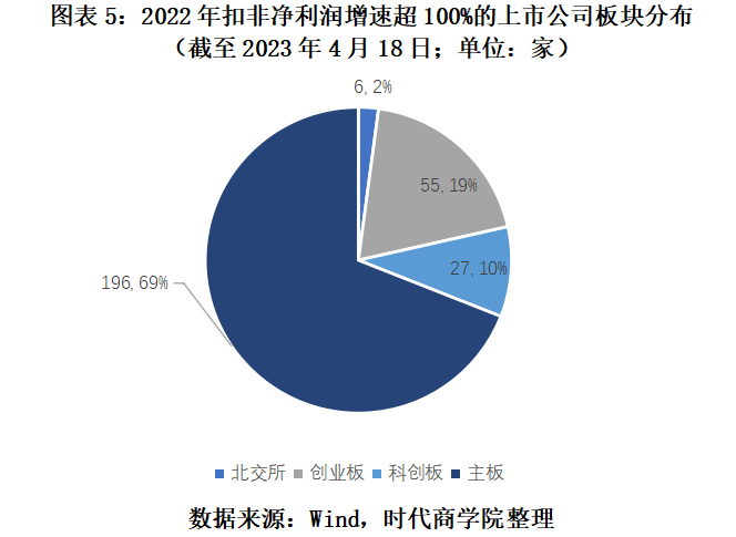 北交所今年前四个月国债发行规模同比增长超四成