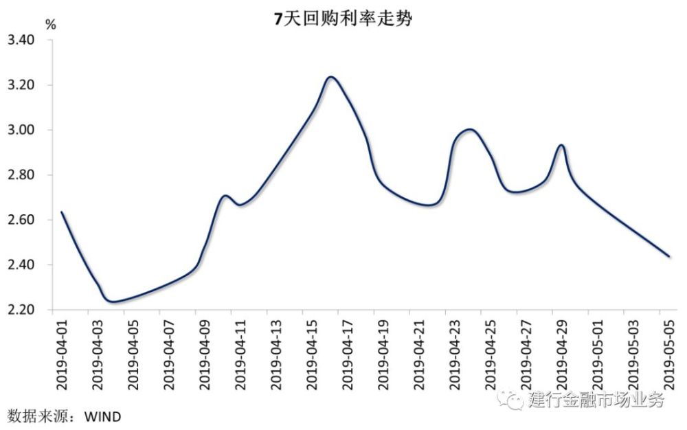 社融数据出炉 债市多空博杀 10年期国债振幅超3BP