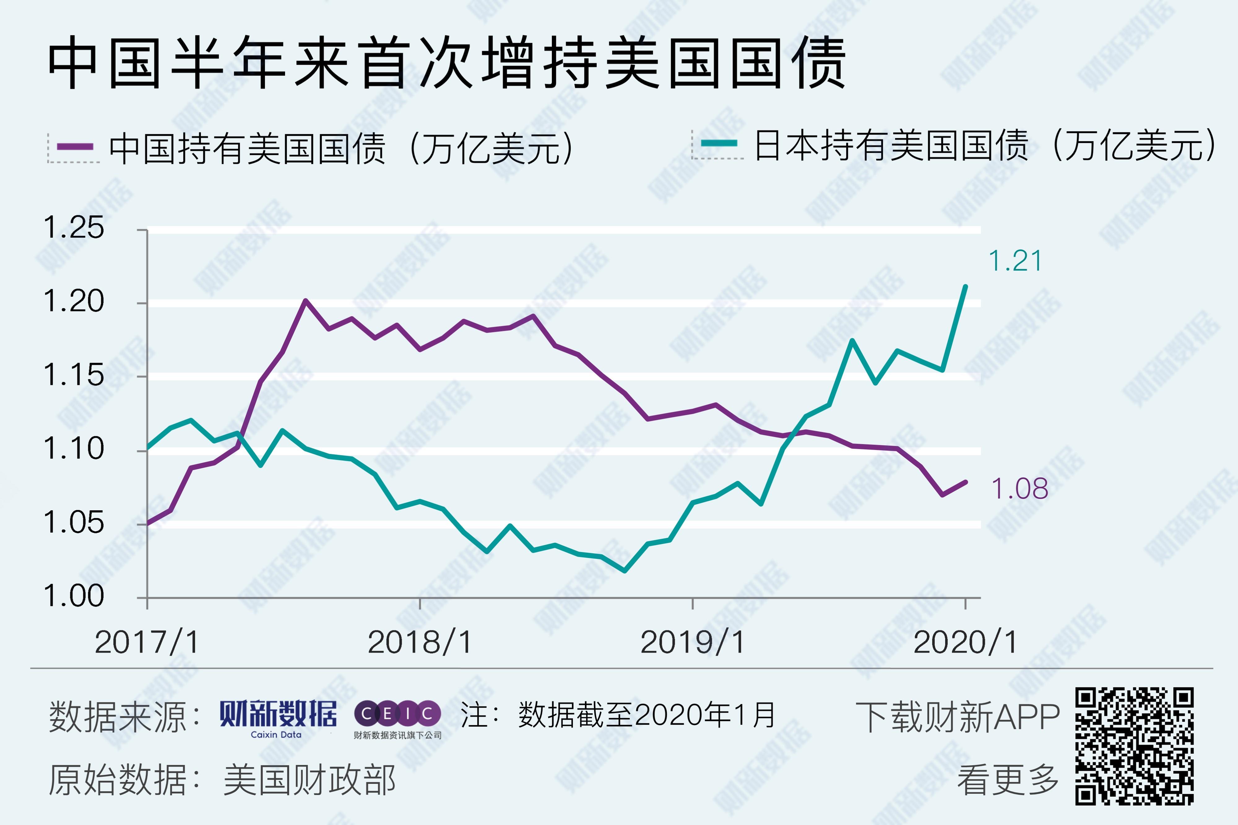 万亿超长特别国债发行在即 如何影响债券市场？