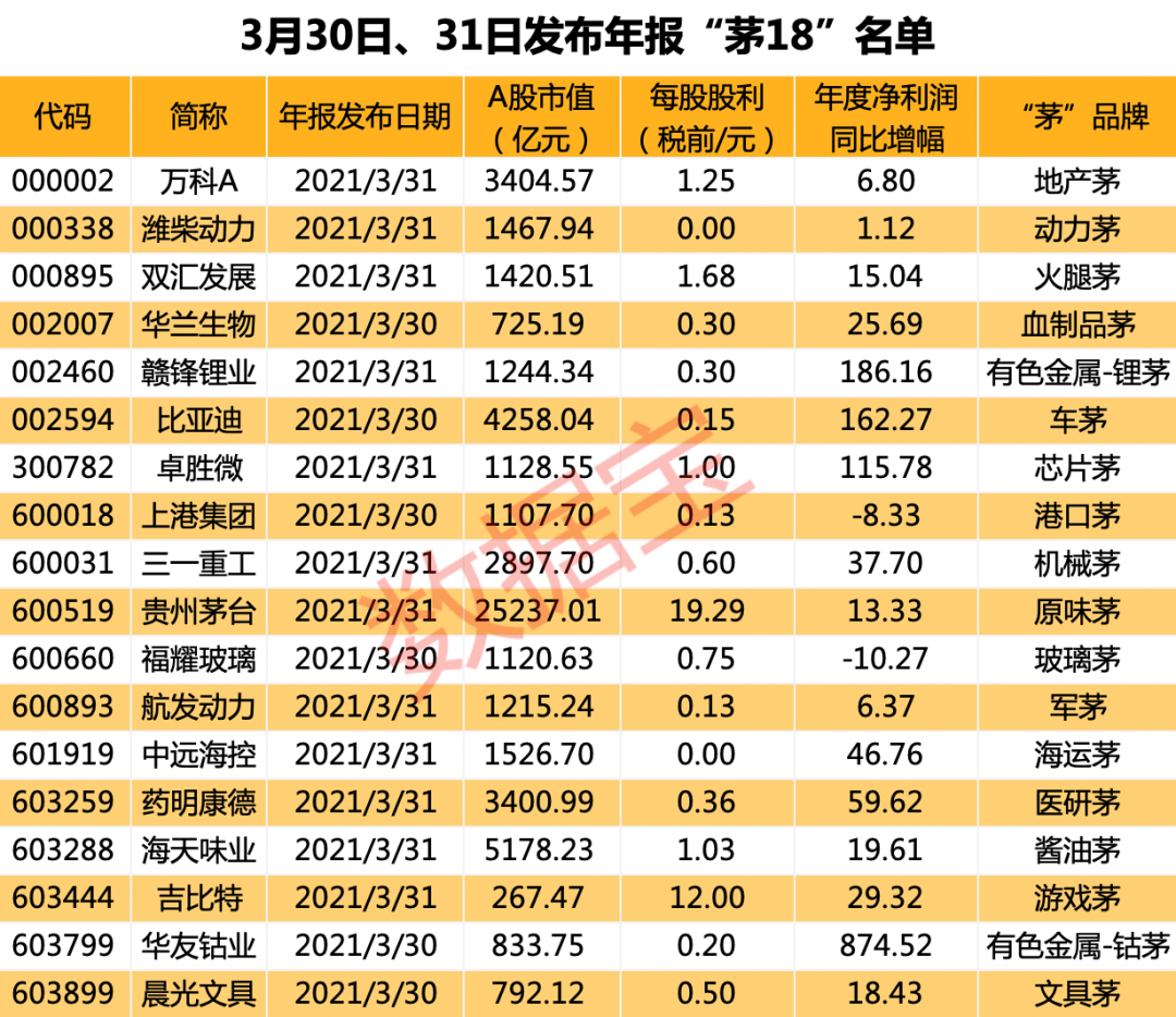 沪深港通交易信息披露机制调整：不再披露沪深股通实时买入、卖出金额