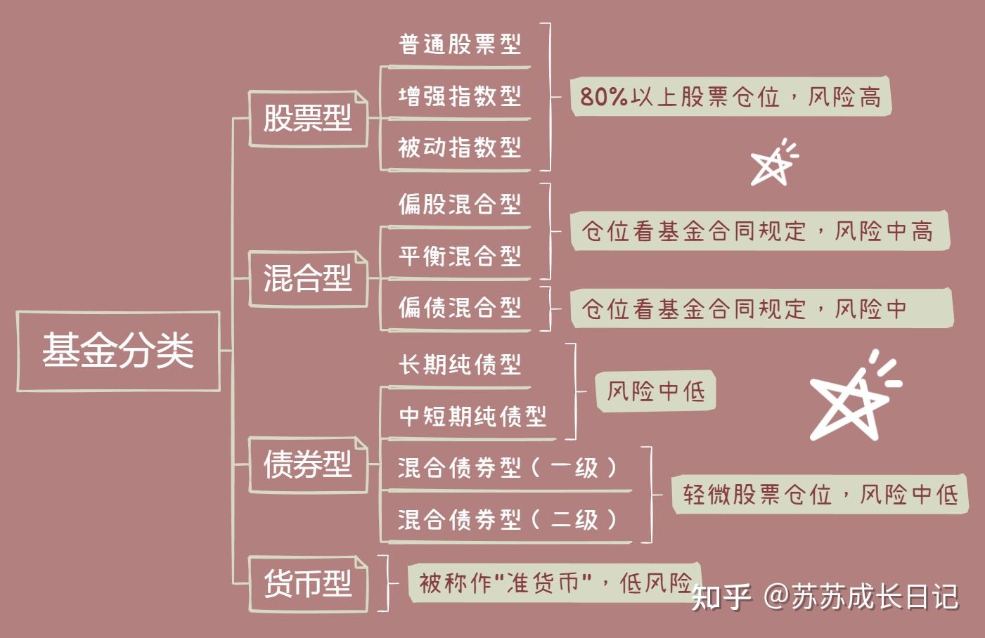 固收投资如何改善体验？短债基金或成“配置佳选”