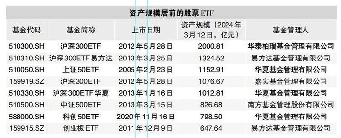 【ETF观察】4月17日股票ETF净流入358.58亿元