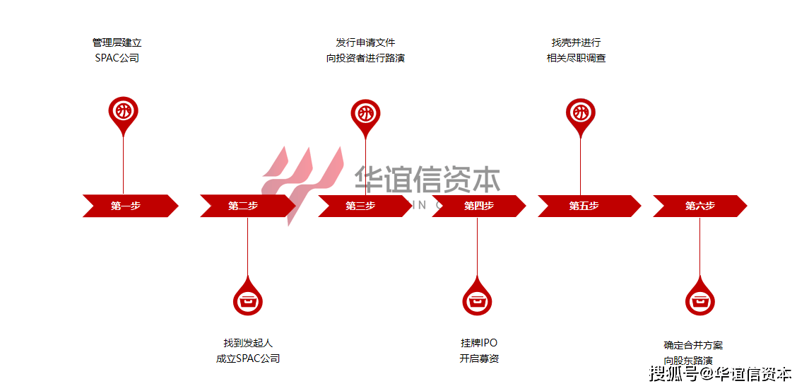 维信诺并购重组：多处重大异常指向标的公司粉饰报表嫌疑，股权价值评估存明显虚高迹象，关联交易名目繁多、标的公司或已成上市公司提款机