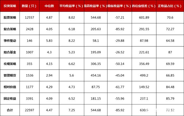 社保基金“掘金”线路曝光！最高涨幅超100% 新进146只股票