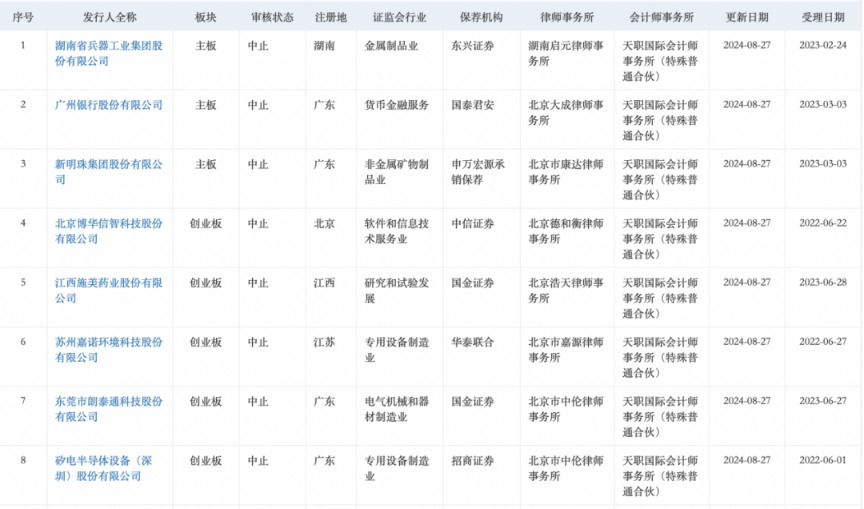 松井股份再融资接近上限：在建工程异常疑粉饰业绩，前次募投发生大额变更且进度严重滞后，此次募投必要性与合理性存疑、或涉过度融资