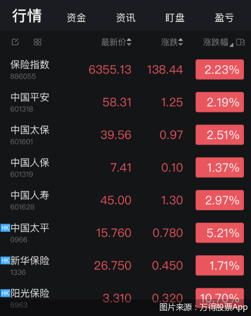 新旧准则并行期 险企财报“颠簸”前行