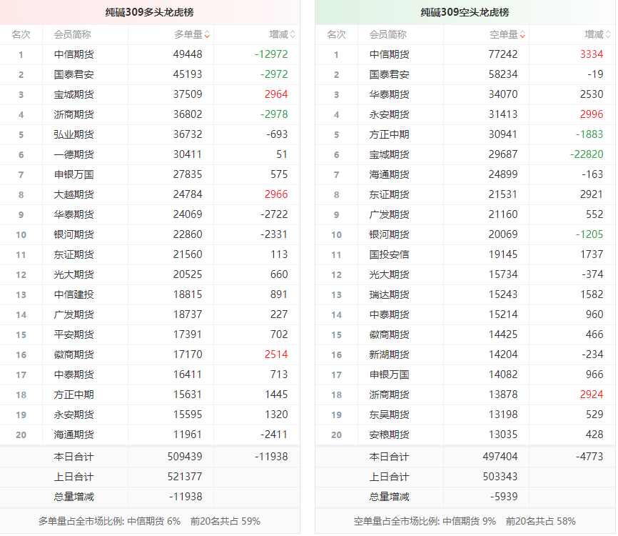 1月6日橡胶期货持仓龙虎榜分析：多空双方均呈离场态势