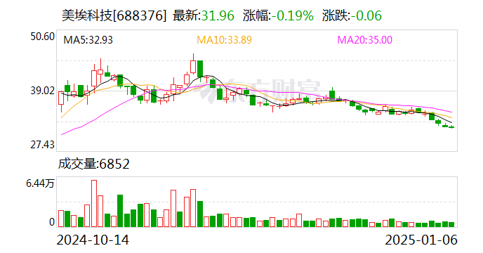 美埃科技子公司捷芯隆高科私有化安排生效 预计1月8日自香港联交所退市