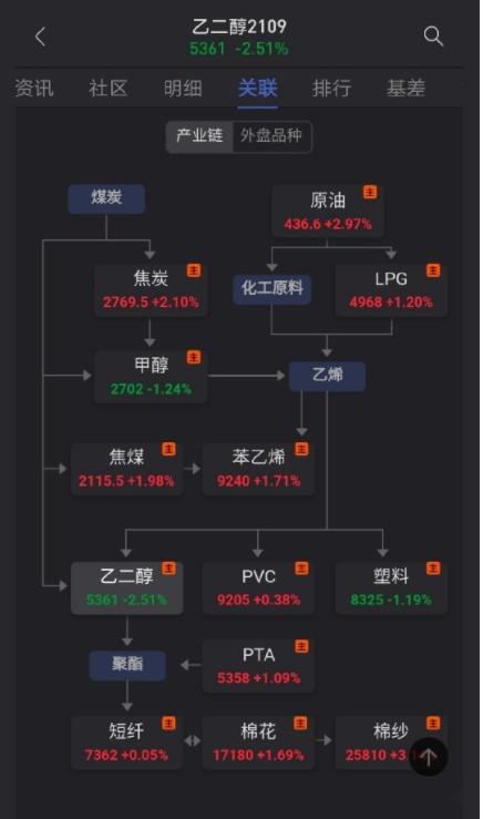 （2025年1月7日）今日乙二醇期货最新价格行情查询