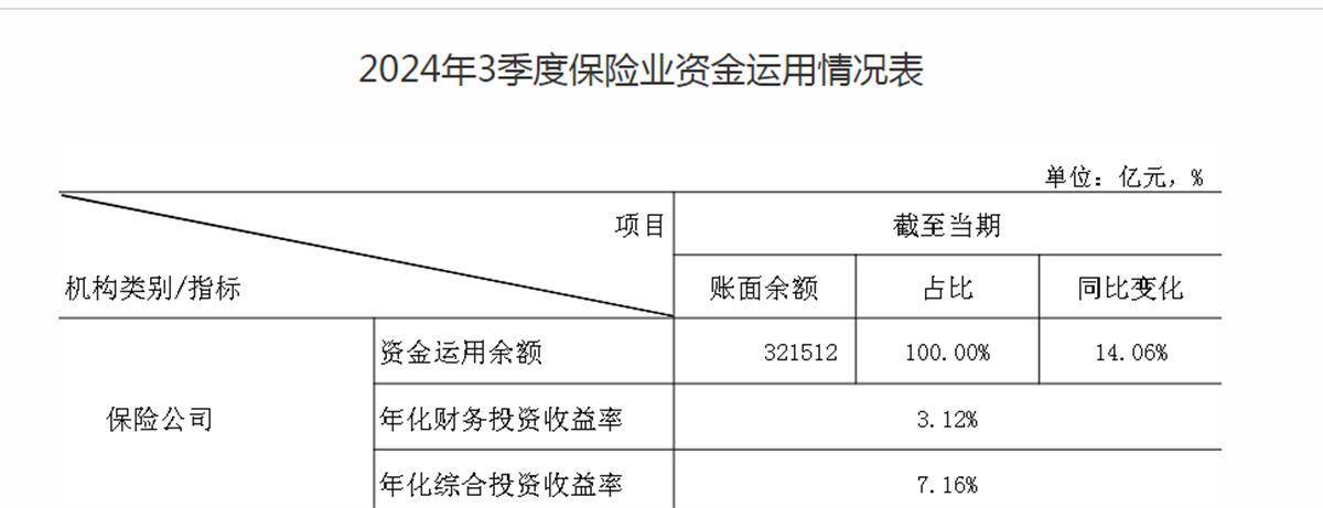 保费收入增长6.2% 万亿险资投股还是投债 | 债圈大家说01.06