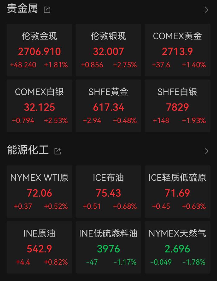 美联储理事库克：在进一步降息方面希望更加谨慎