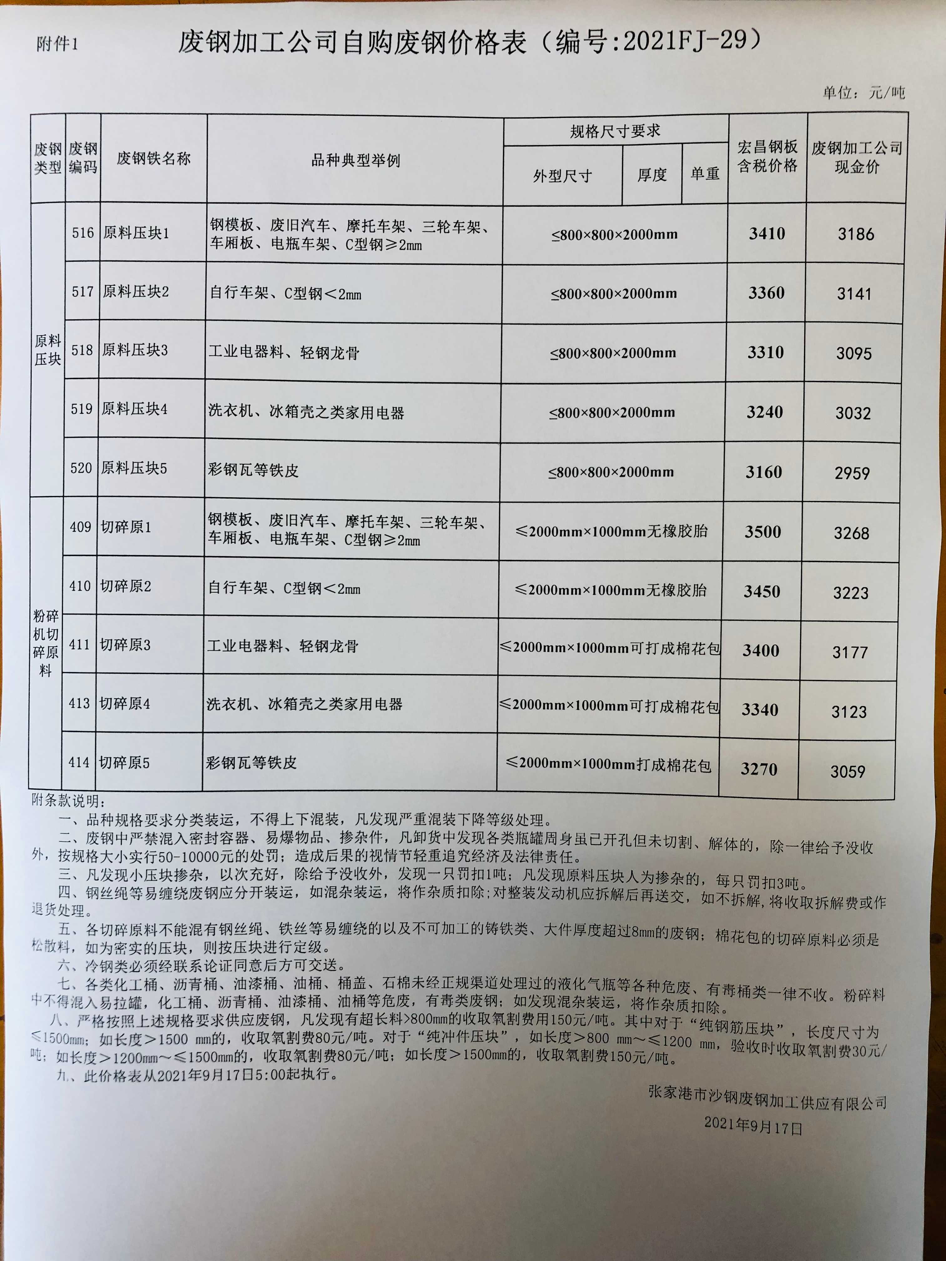 2025年1月7日统废价格行情今日报价查询