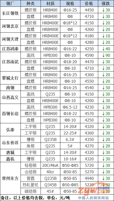 2025年1月7日今日废钢价格多少钱一吨
