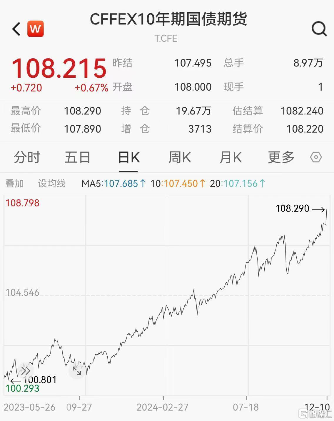 债市收盘|下行趋势中断 国债活跃券收益率全线回调 特朗普辟谣“仅对关键进口商品加征普遍关税”