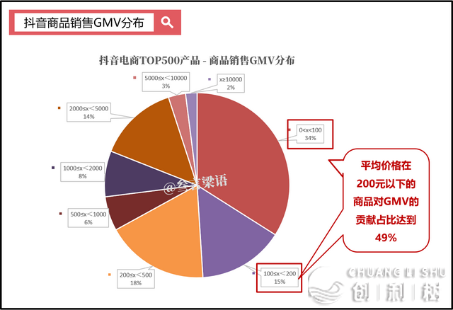抖音小游戏GMV持续增长 小游戏直播生态增长迅猛