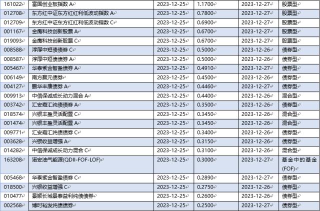 债市早参1月8日 |国办：严禁地方政府通过违法违规举债融资进行出资；房企“紧锣密鼓”化债，今年债务到期规模逾5000亿