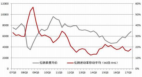 （2025年1月8日）今日沪铜期货和伦铜最新价格行情查询