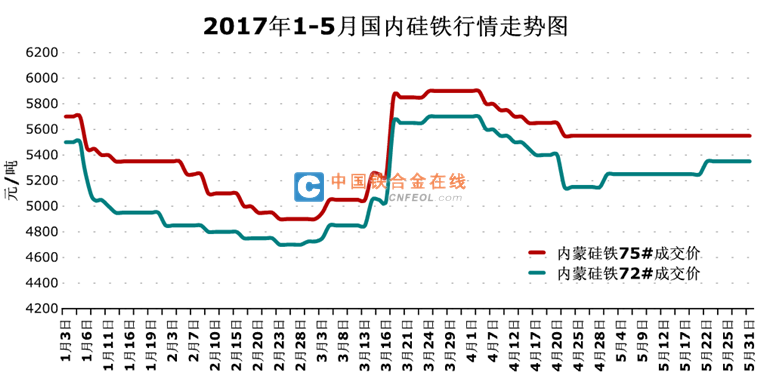 （2025年1月8日）今日硅铁期货价格行情查询