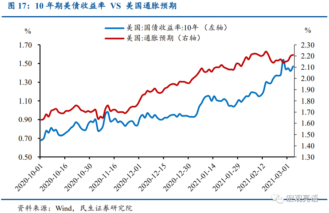 10年期美国国债收益率上涨5.50个基点，报4.685%