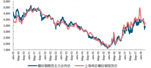 （2025年1月8日）今日螺纹钢期货价格行情查询