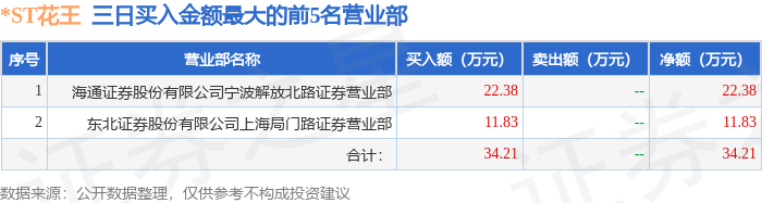 *ST吉药龙虎榜数据（1月8日）