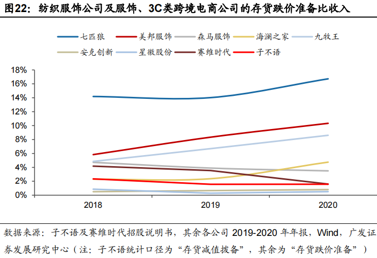 美邦服饰龙虎榜数据（1月8日）