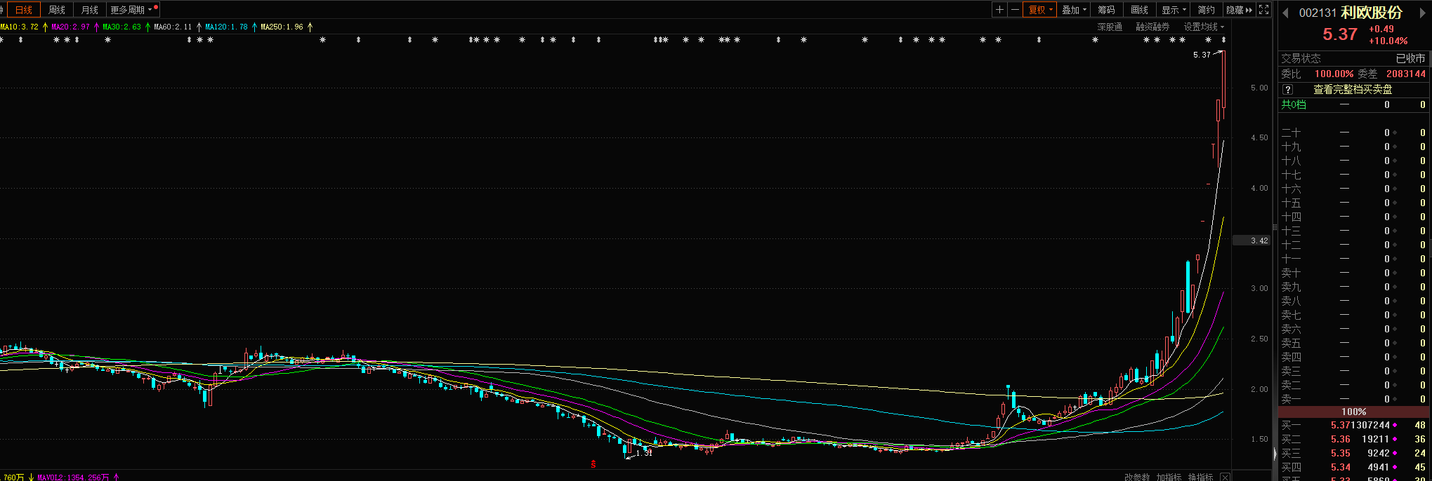 利欧股份1月8日龙虎榜数据