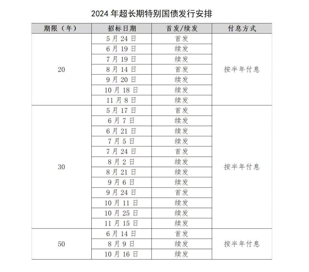 【新华解读】加力扩围实施“两新” 今年超长期特别国债支持规模将大幅增加