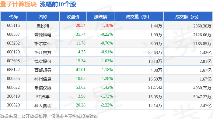 全球市场：美股三大指数涨跌不一 量子计算概念股重挫 芯片股走低