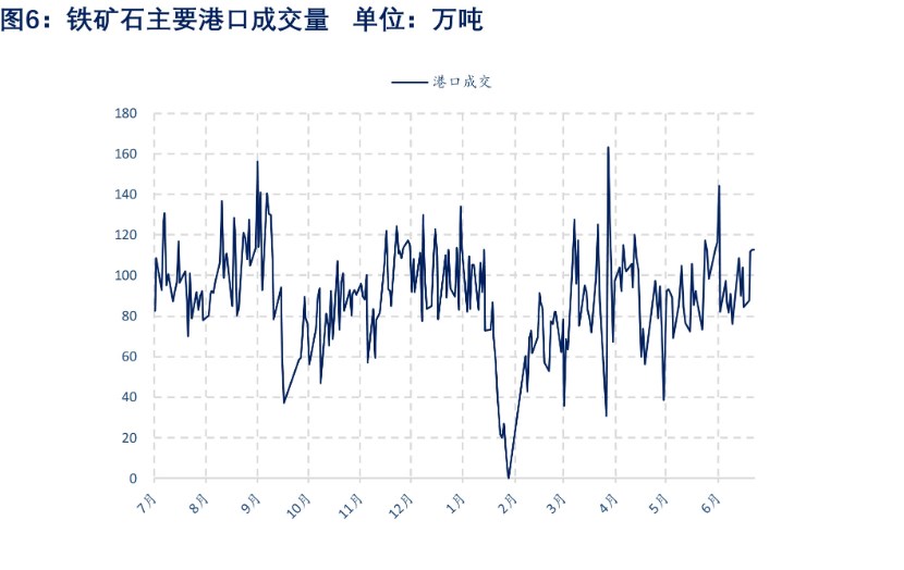 EG：主港开始大幅累库 EG承压下行
