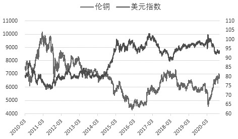（2025年1月9日）今日沪铜期货和伦铜最新价格行情查询