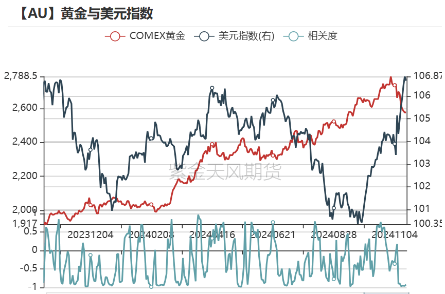 （2025年1月9日）黄金期货和comex黄金今日价格行情查询