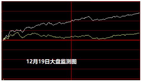 905只股短线走稳 站上五日均线