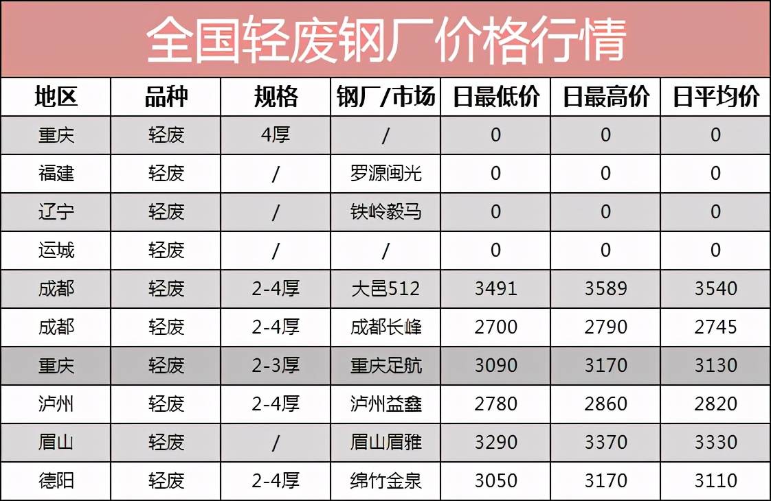 2025年1月9日今日重废价格最新行情消息