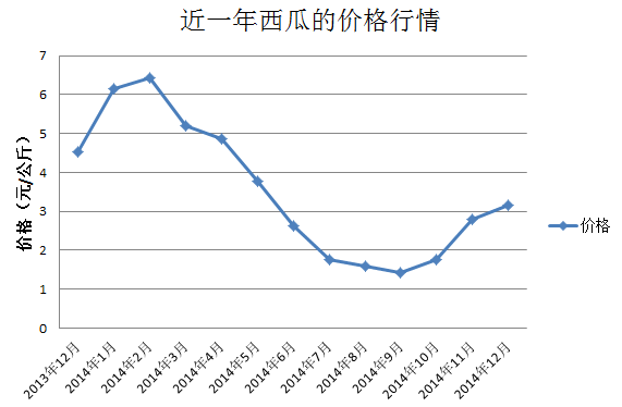 2025年1月9日运城高线价格行情最新价格查询