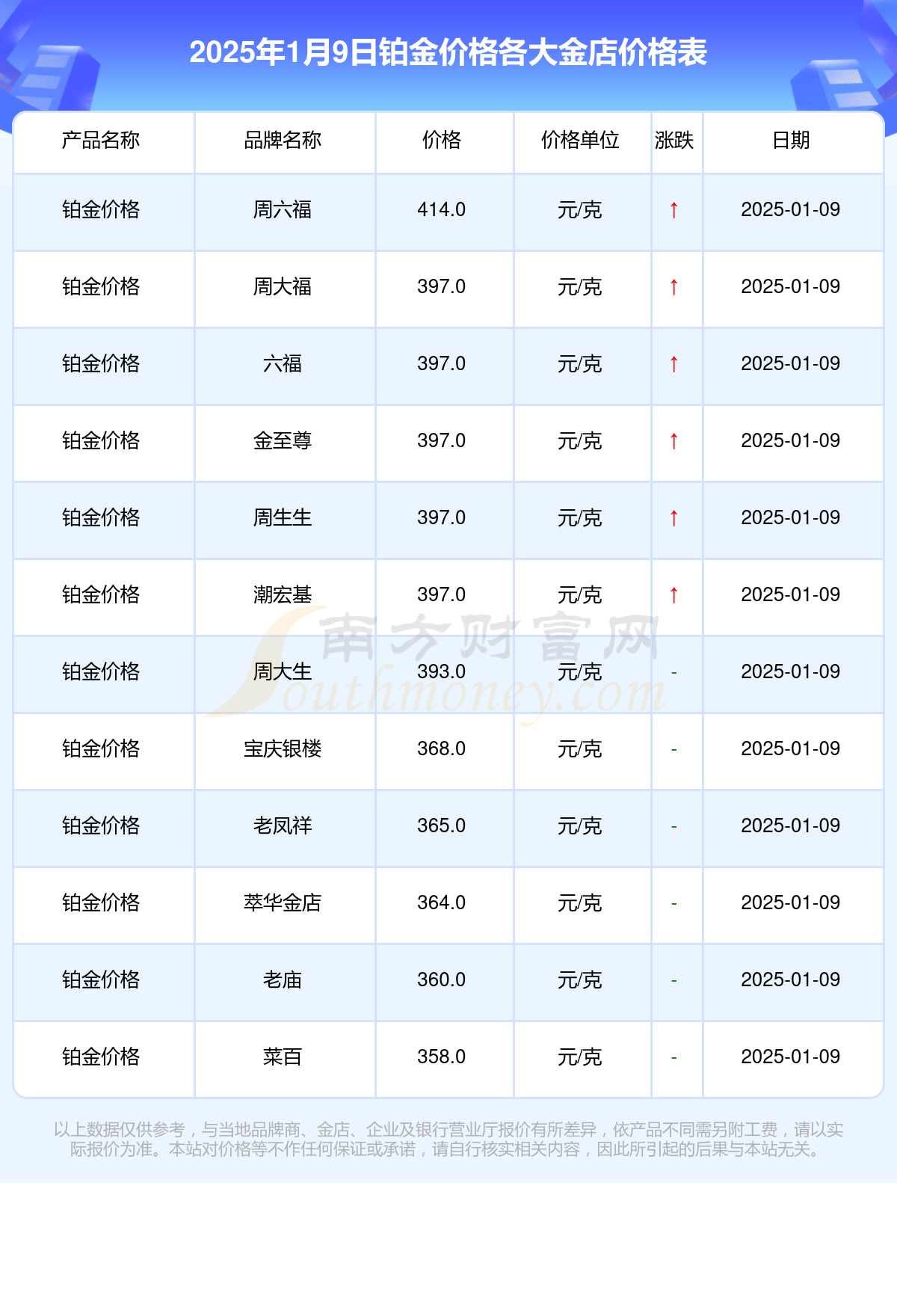 2025年1月9日大连圆钢价格行情最新价格查询