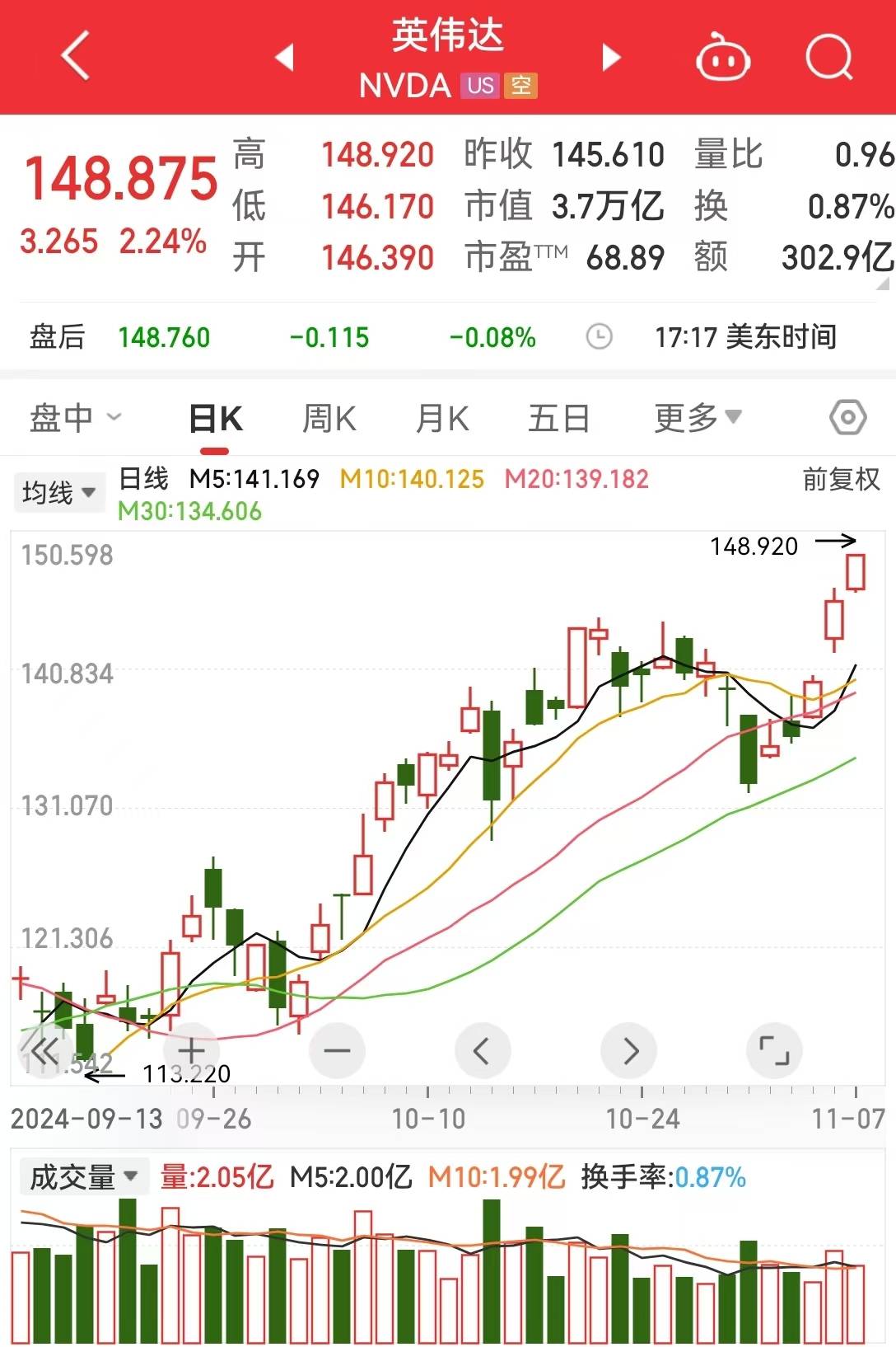 重磅发声！美联储官员突然释放“暂停降息”信号
