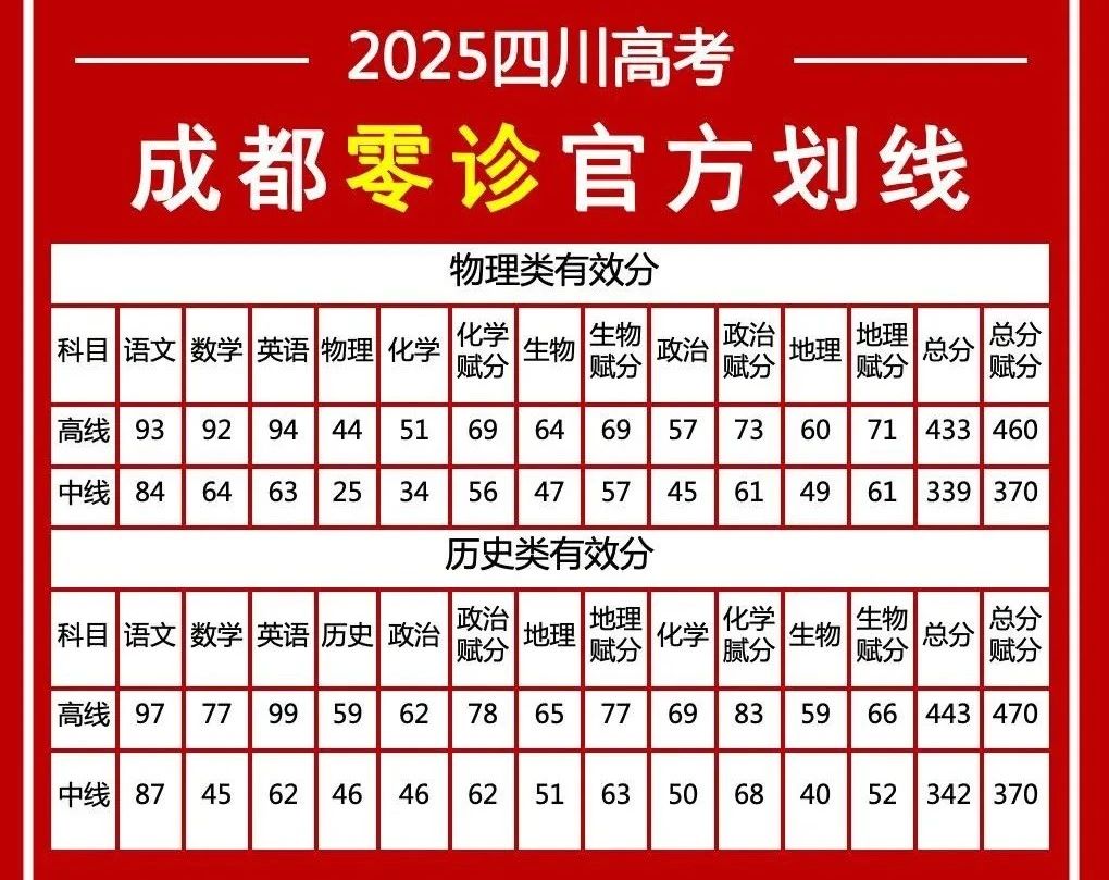 2025年1月10日今日福州高线价格最新行情走势